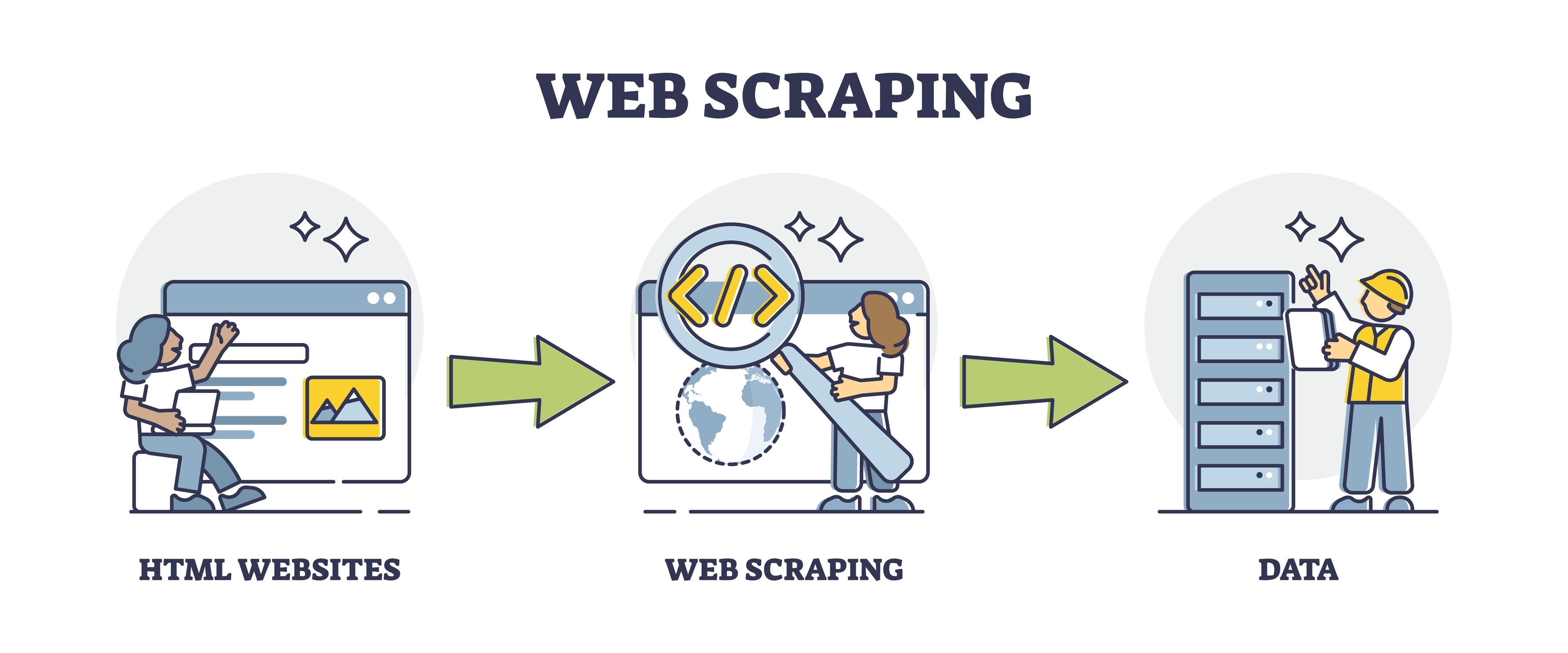 Sitesweep data Scrapper